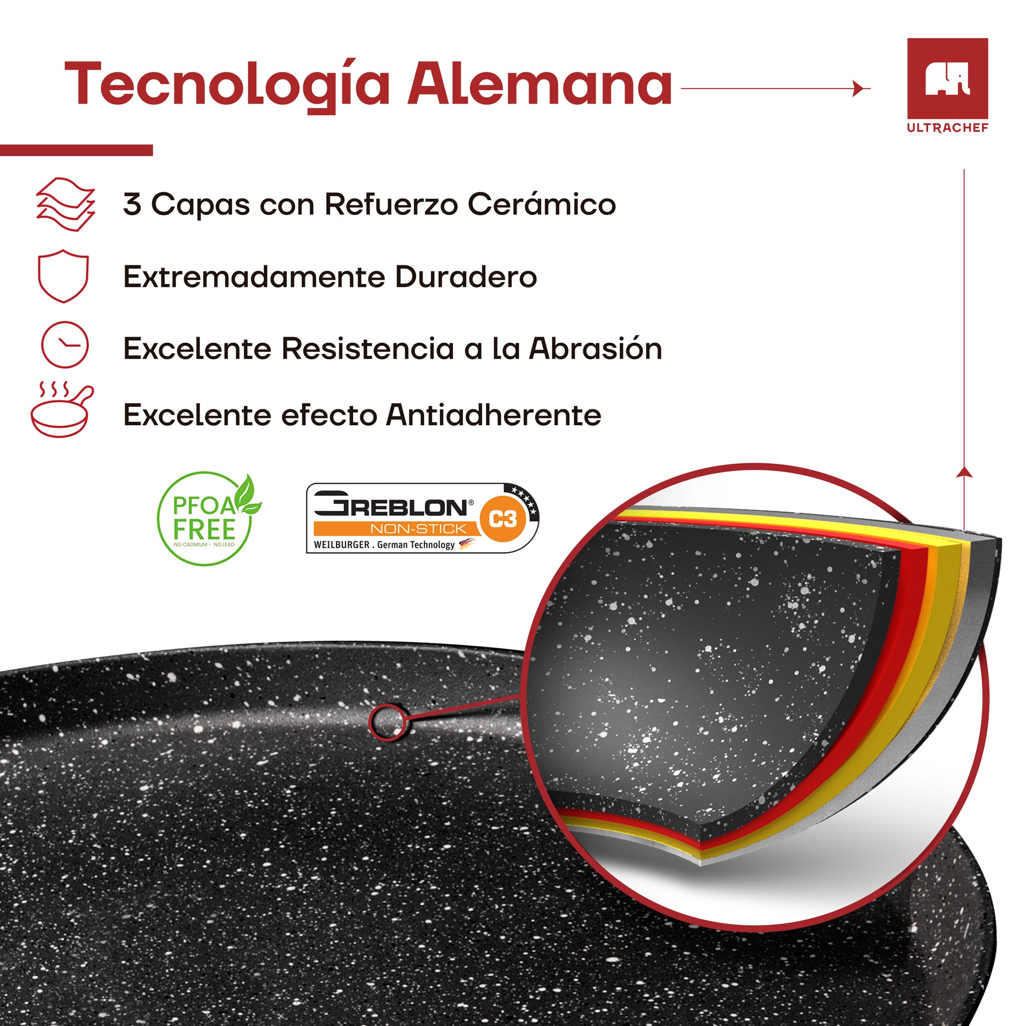 Batería de cocina y Juego de Sartenes, Ollas y Crepera Master Stone